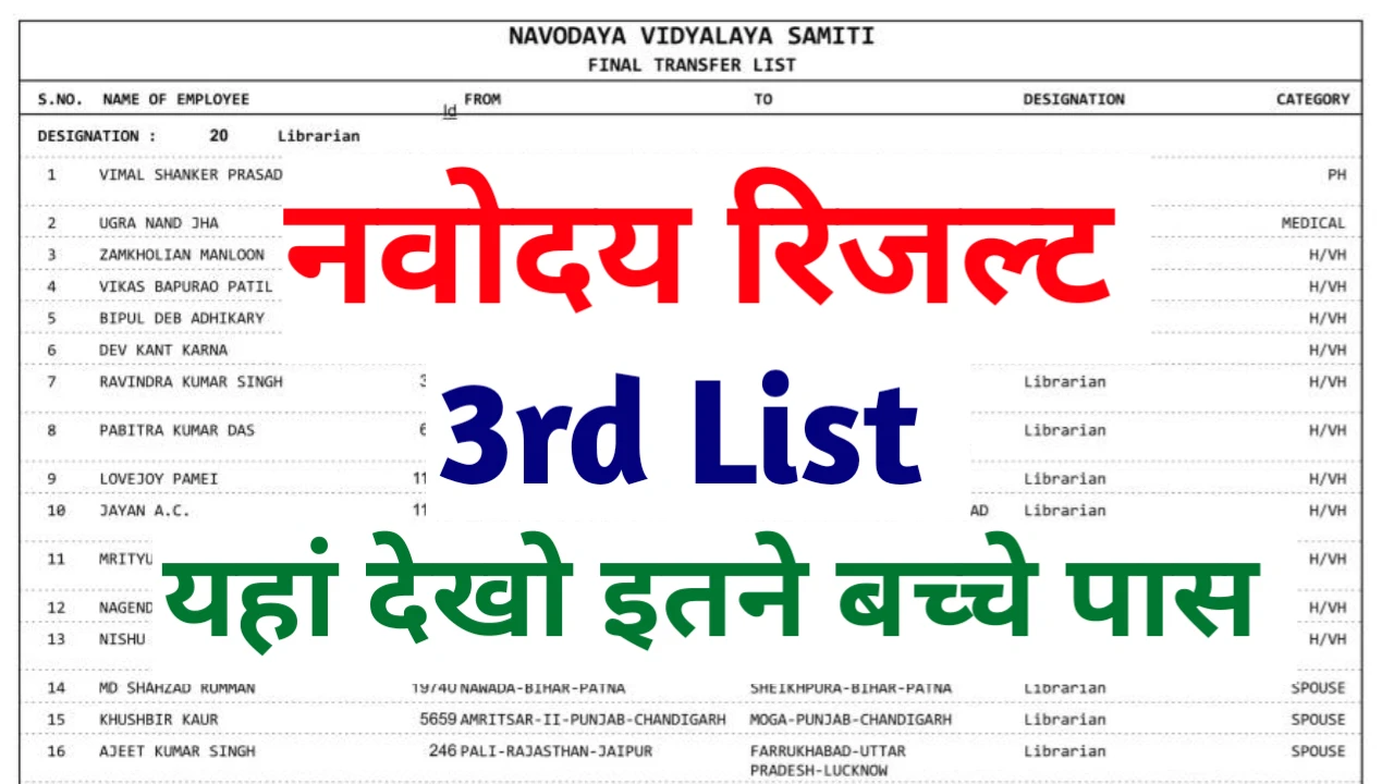 Navodaya Vidyalaya Admission List 2025