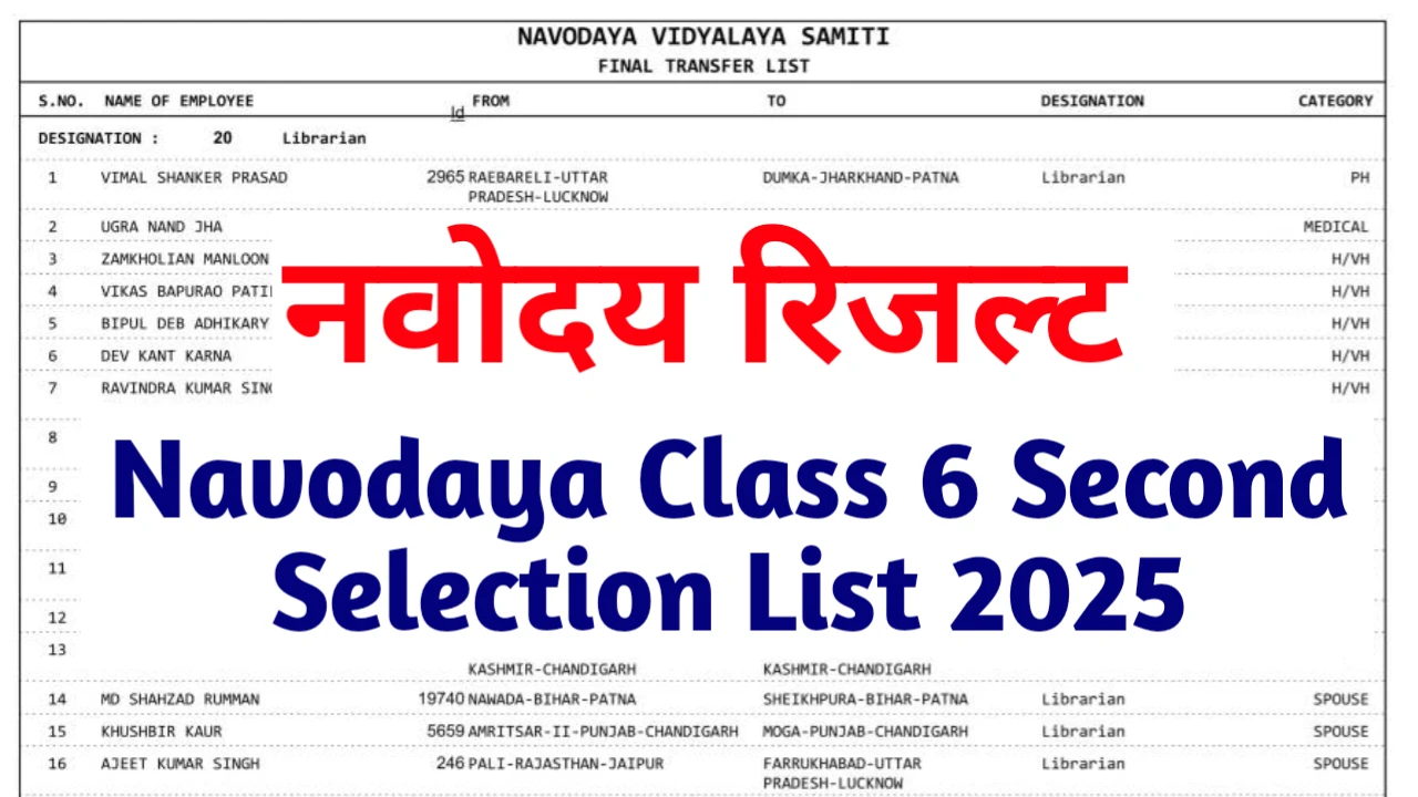 Navodaya Class 6 Second Selection List